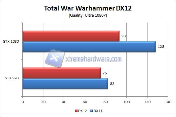 Total war DX12