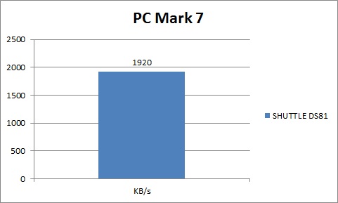 PCMARK 7