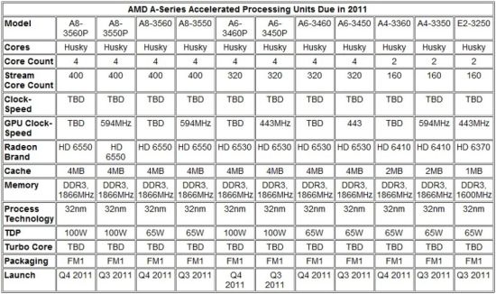 AMD_A-Series