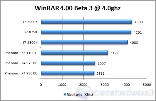 0x_980_winrar4ghz