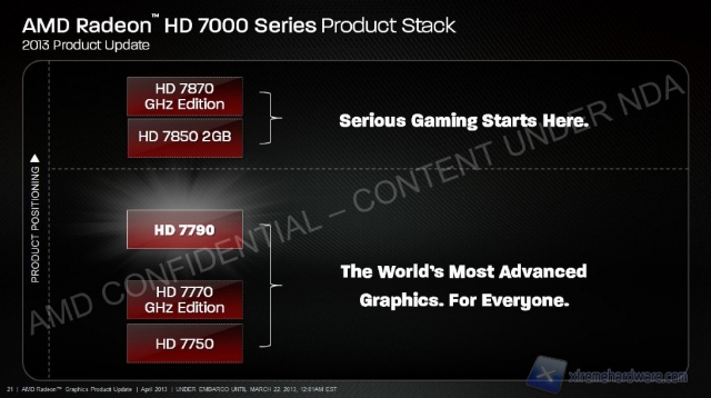 AMD Radeon_HD_7790_18
