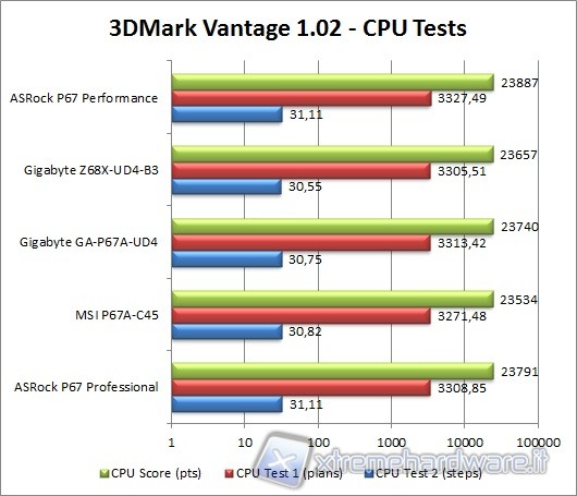 3d_mark_vantage_1