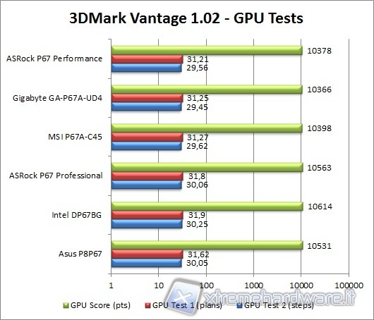 3d_mark_vantage_2