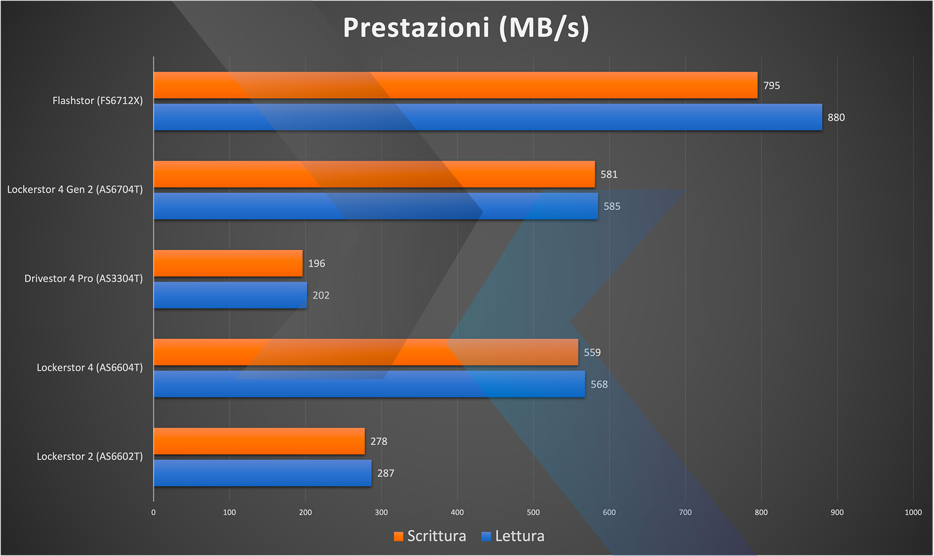 020 Performance Graph 3152a