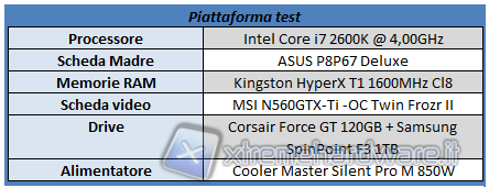 piattaforma_test