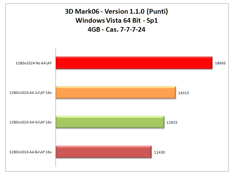 3dMark-06-4gb.jpg