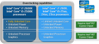 p67-h67-overclocking-sm