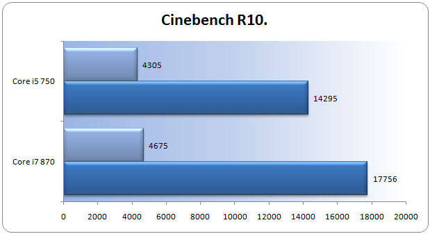 cinebench