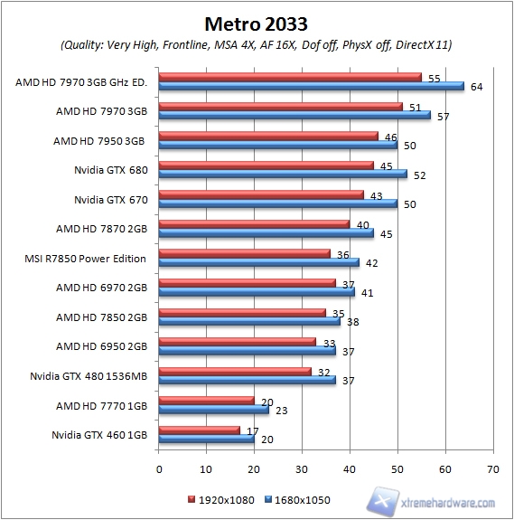 metro aa4x