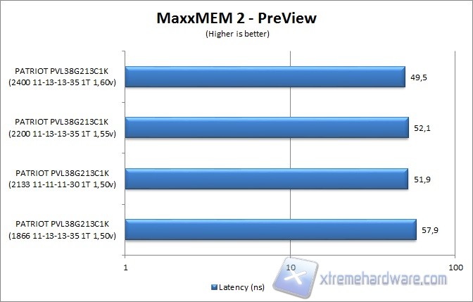 maxxmem latenza